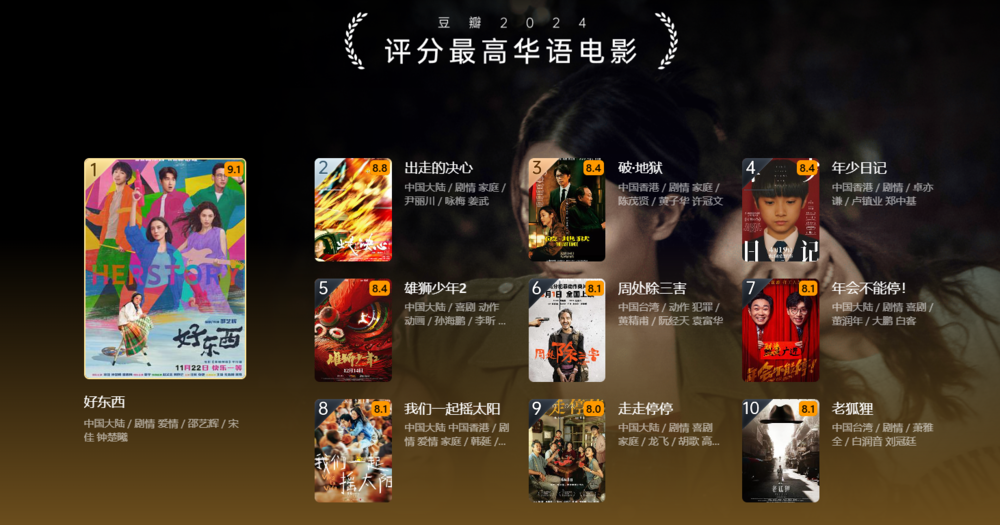 [夸克下载][豆瓣2024年度电影榜单][WEB-MKV/408.7G][中文字幕][4K/1080P]-影音屋