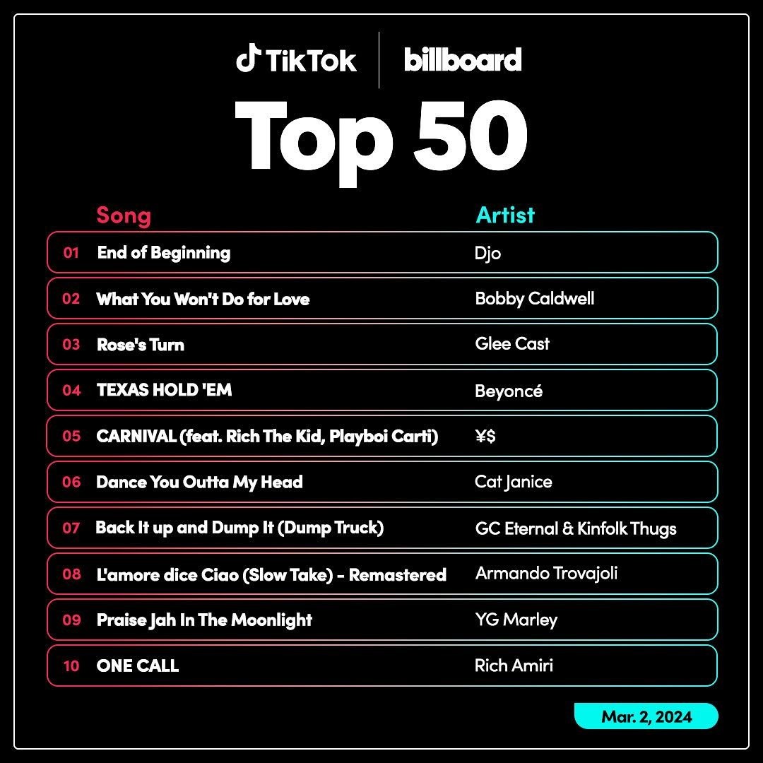 《billboard Tiktok 单曲榜TOP50]2024.3.2[MP3][381M]-影音屋