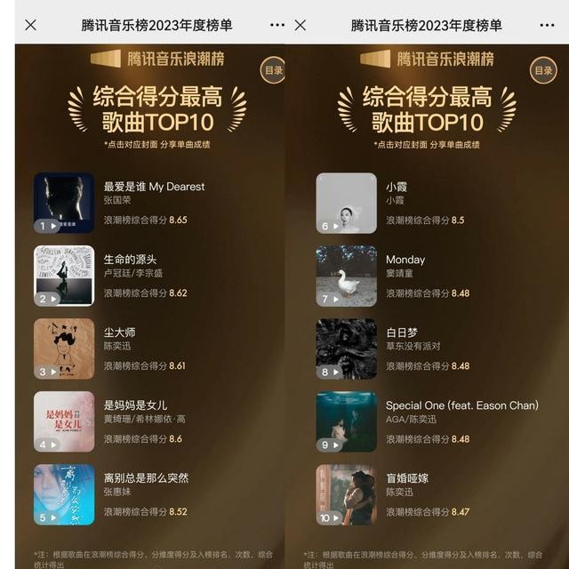 图片[3]-群星《腾讯音乐榜2023年度榜单》五星珍藏版[flac无损][4.9G]-影音屋