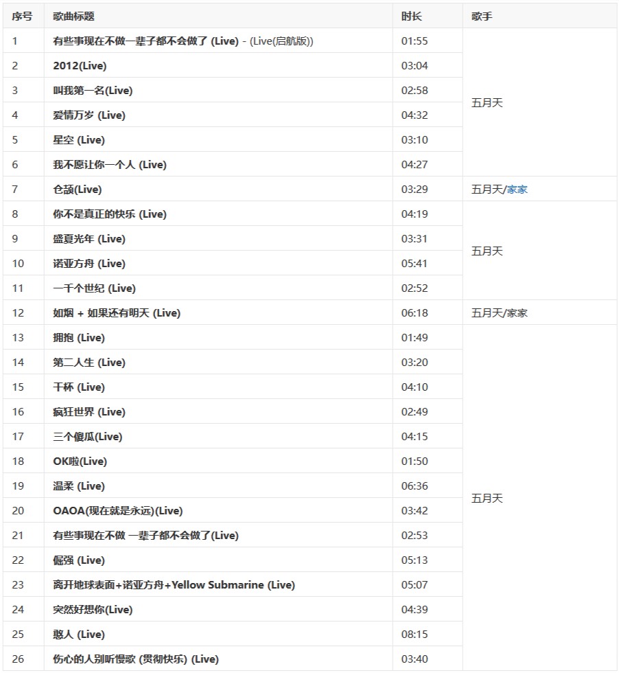 图片[2]-五月天《诺亚方舟世界巡回演唱会LIVE》2CD[FLAC/分轨][691.7MB]-影音屋