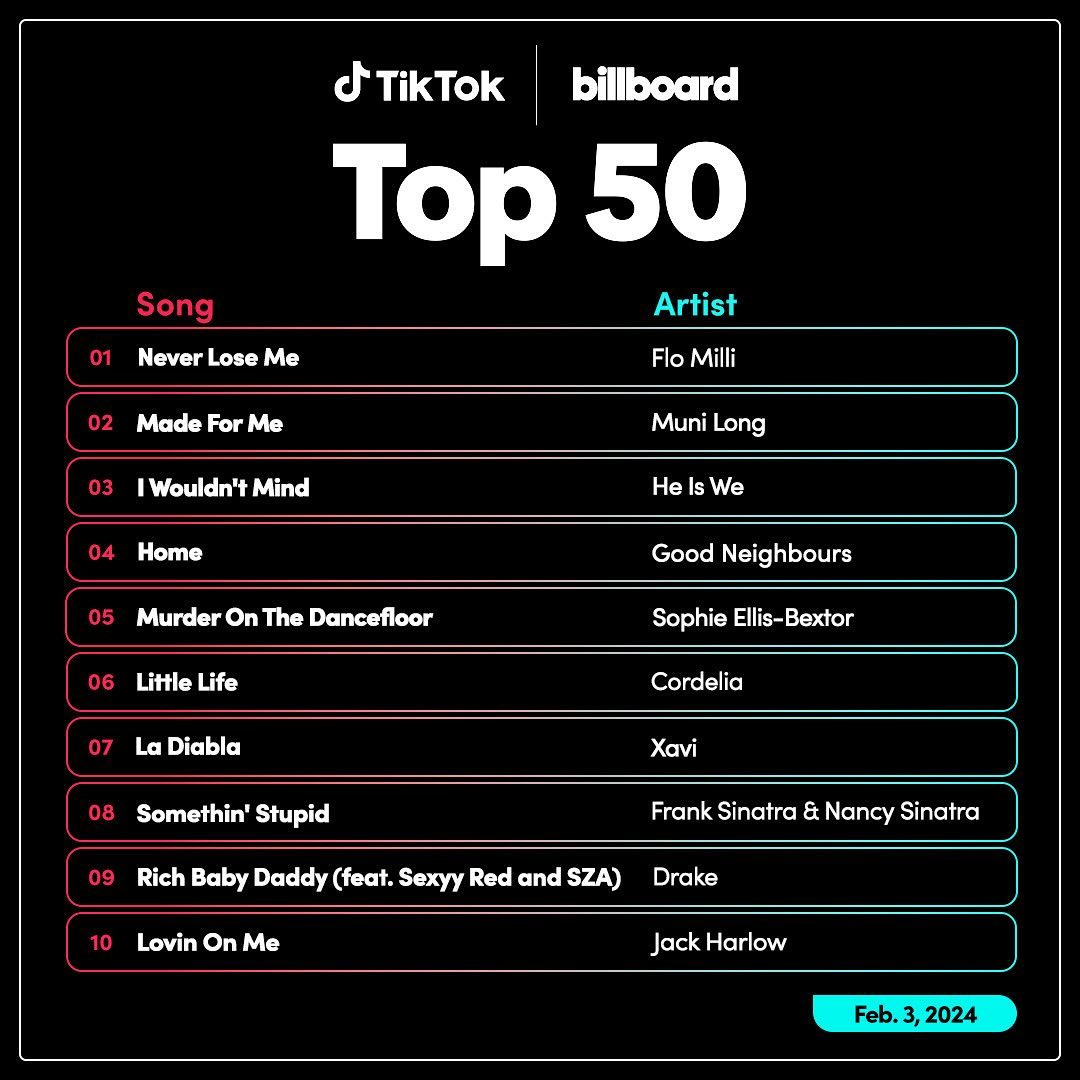 《billboard Tiktok 单曲榜TOP50]2024.2.3[MP3][400M]-影音屋