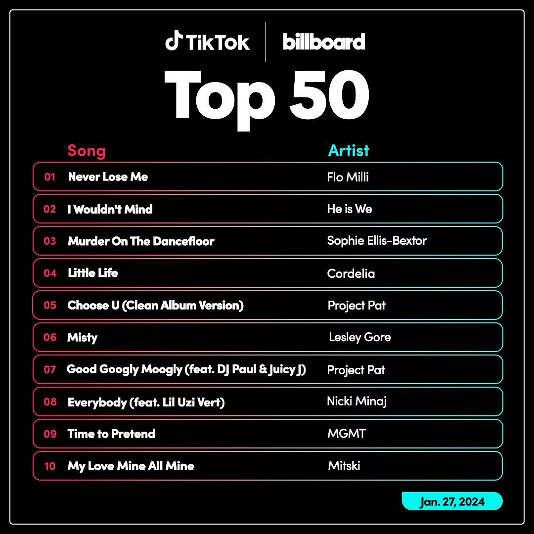 《billboard Tiktok 单曲榜TOP50]2024.1.27[MP3][400M]-影音屋
