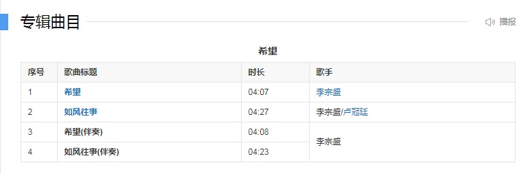 图片[4]-李宗盛《希望》[WAV+CUE][130MB]-影音屋