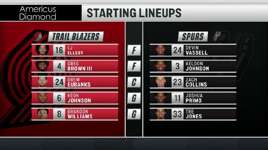 [BT下载][2022年04月04日 NBA常规赛 开拓者vs马刺][英文解说][1080p/60fps/MKV/H.264]-影音屋