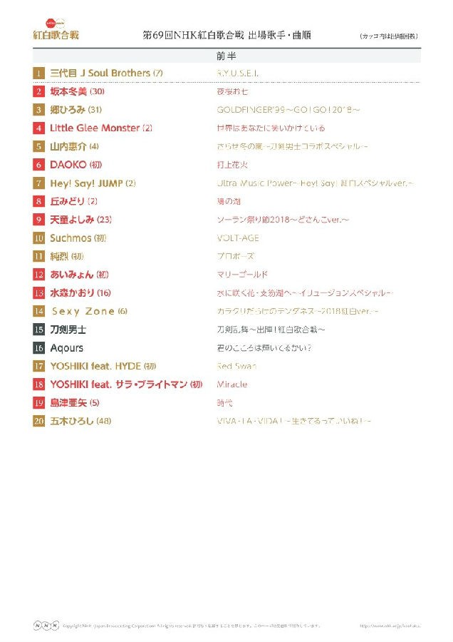 图片[2]-[BT/网盘下载][第69届 NHK红白歌会][MKV/MP4/7.98GB/8.22GB/3.57GB][日语中字][720P][多版]-影音屋