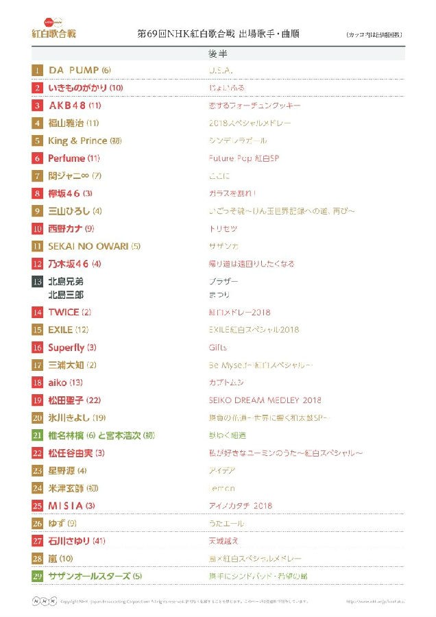 图片[3]-[BT/网盘下载][第69届 NHK红白歌会][MKV/MP4/7.98GB/8.22GB/3.57GB][日语中字][720P][多版]-影音屋