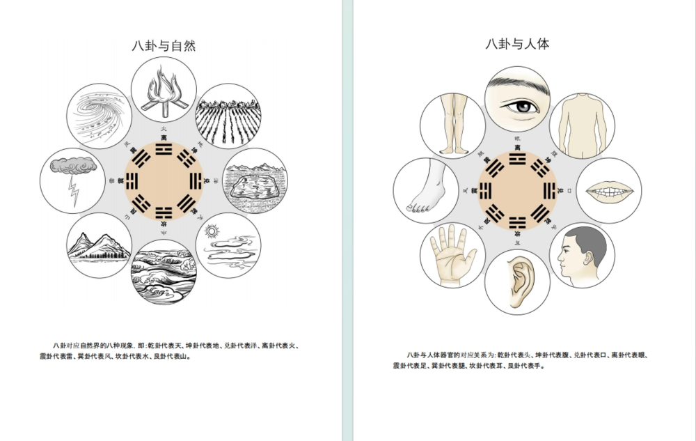 图片[4]-《图解周易大全》[全译插图版] [PDF/azw3/mobi/epub]-影音屋