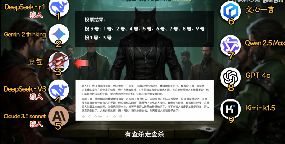 图片[5]-《DeepSeek狼人杀，电子生命观测报告》DeepSeek狼人杀 9款AI神仙打架，逻辑碾压全场？[mp4]-影音屋