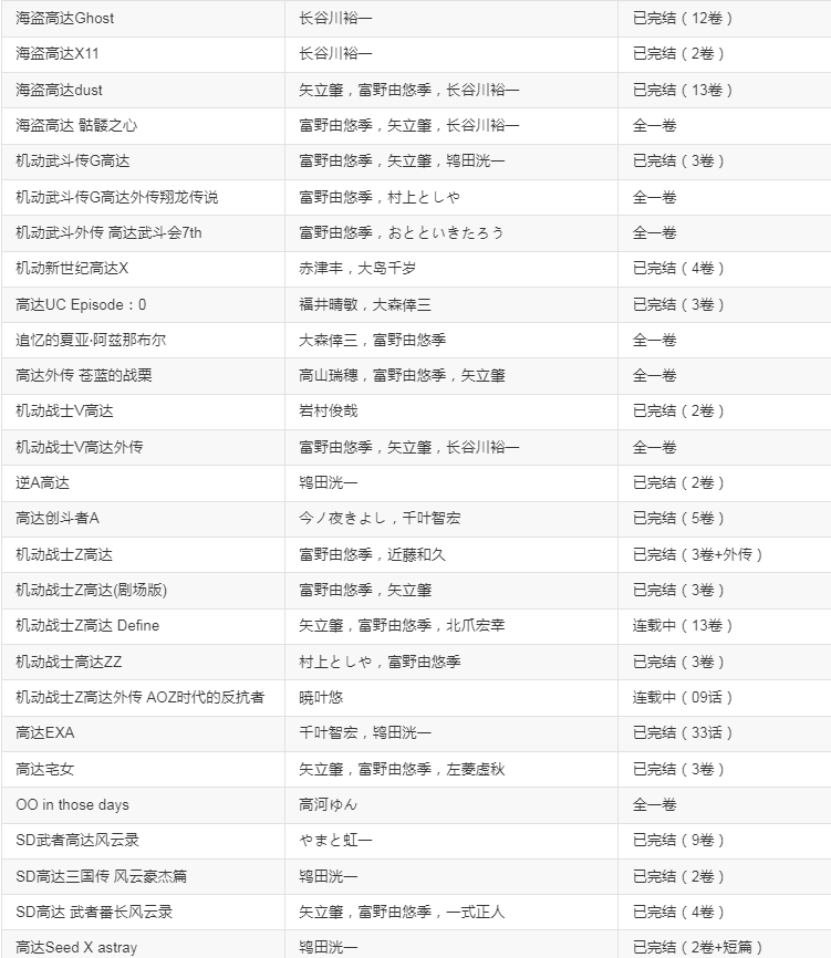 图片[4]-《机动战士高达》经典漫画 系列大合集 共439卷[mobi]-影音屋