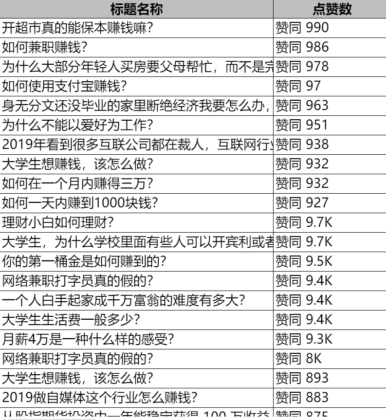 1000 个知乎赚钱案例[PDF]-影音屋