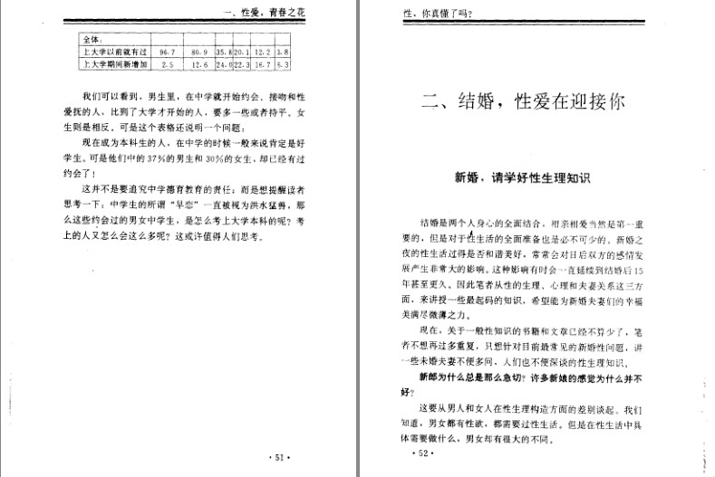 图片[6]-《性，你真懂了吗》生理上的那点事[pdf]-影音屋