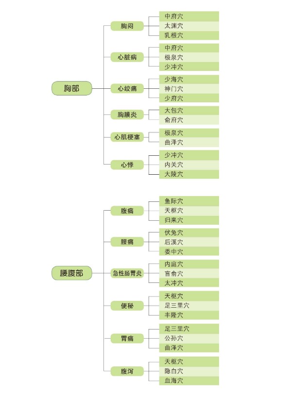 图片[5]-《经络穴位按摩速查全书》 权威图解中医经穴第一书[EPUB]-影音屋