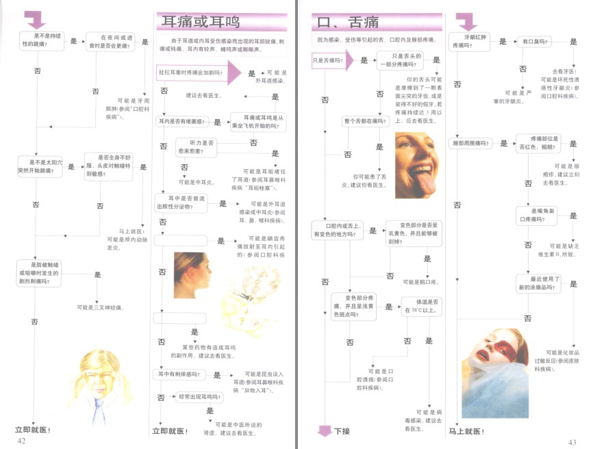 图片[8]-《彩图版人体疾病自查600例》患者自查病症 优秀的医学科普巨著[pdf]-影音屋