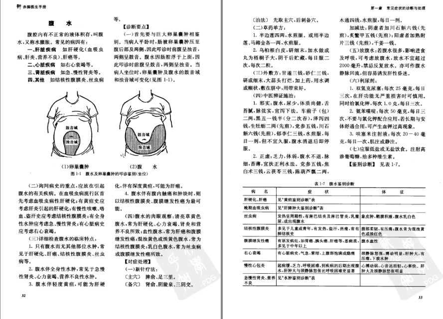 图片[6]-《新赤脚医生手册》中国13亿人口的全民健康指导手册[pdf]-影音屋