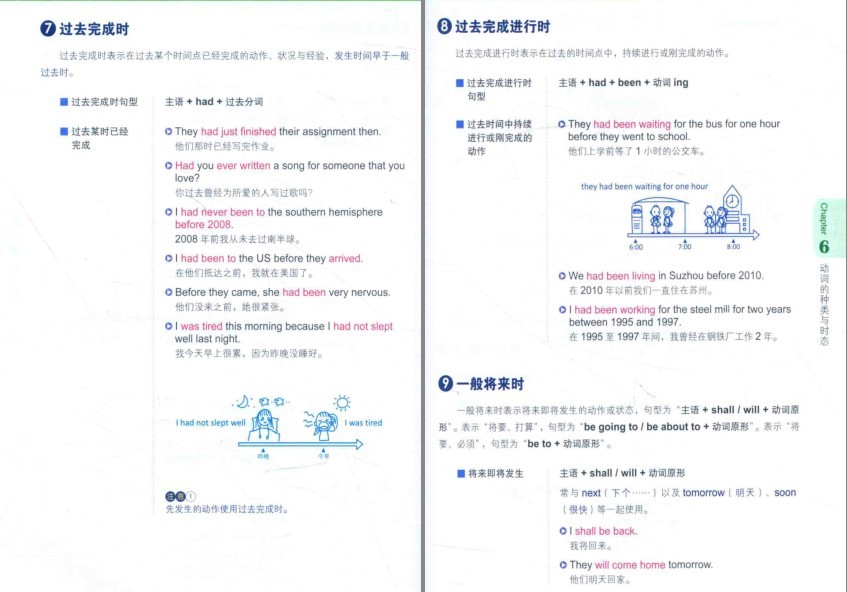 图片[8]-《图解英语语法轻松学》彩图版 用老外思维理解语法概念 一学就会[pdf]-影音屋