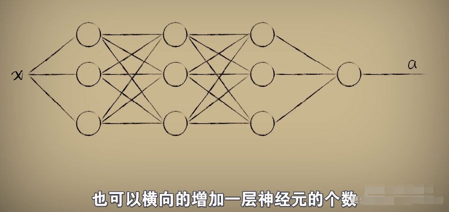 图片[3]-《小白也能听懂的人工智能原理》价值80元 仅用中学数学就能看懂的人工智能课[mp4]-影音屋
