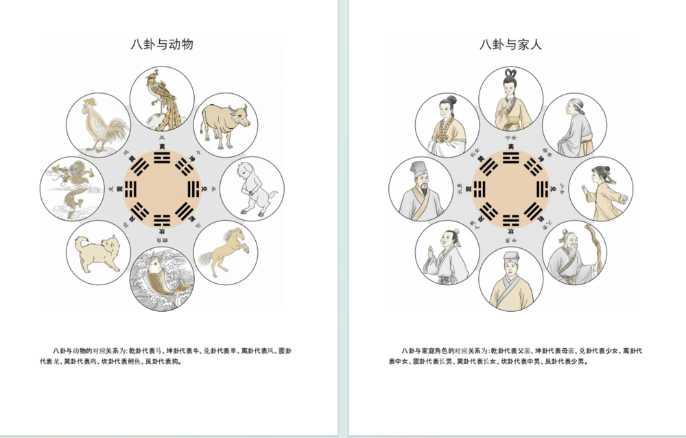 图片[5]-《图解周易大全》[全译插图版] [PDF/azw3/mobi/epub]-影音屋