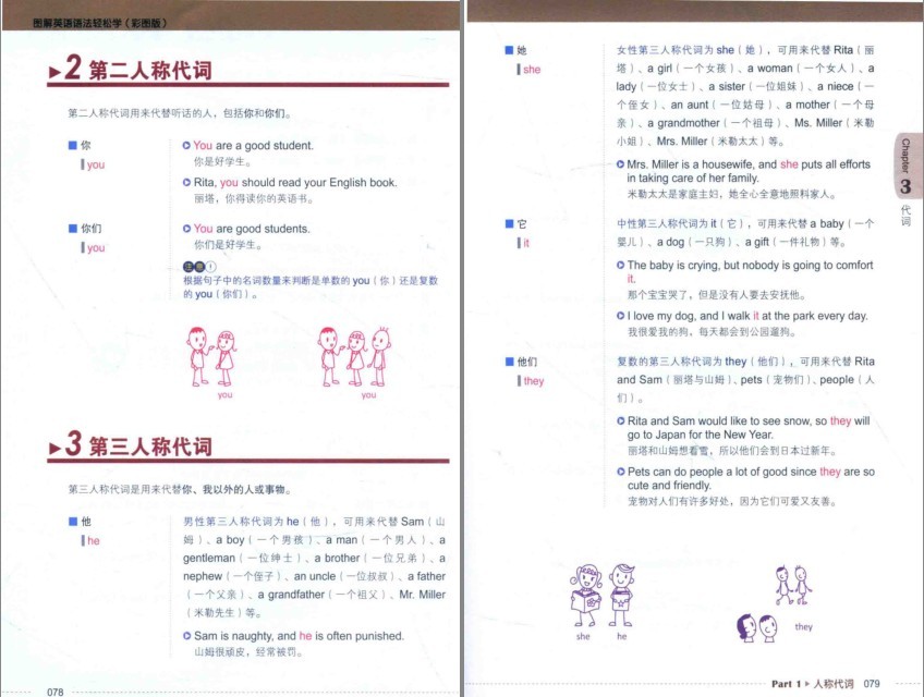 图片[6]-《图解英语语法轻松学》彩图版 用老外思维理解语法概念 一学就会[pdf]-影音屋