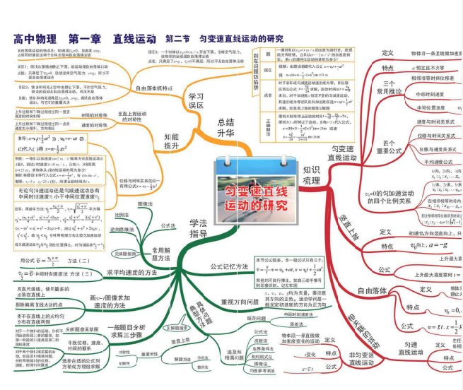 图片[2]-《高中思维导图+知识点汇总精华版》9科全[pdf]-影音屋