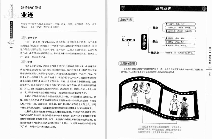 图片[8]-《图解西藏睡梦瑜伽》以现代手法诠释梦的真相 梦中修得健康和智慧[pdf]-影音屋