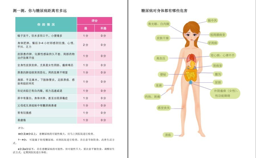 图片[2]-《糖尿病饮食宜忌》向红丁协和医院糖尿病中心主任 吃对食物快速缓解糖尿病[pdf]-影音屋