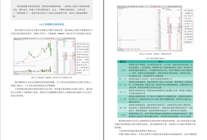 图片[3]-《7天学会短线炒股技巧：卖在最高点》全彩图解版 短线实战招数[pdf]-影音屋