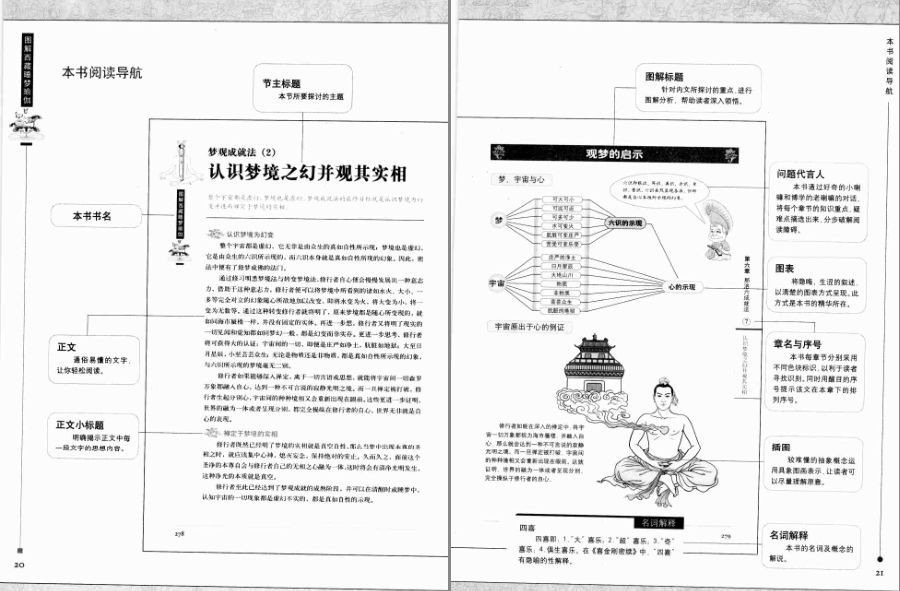 图片[5]-《图解西藏睡梦瑜伽》以现代手法诠释梦的真相 梦中修得健康和智慧[pdf]-影音屋