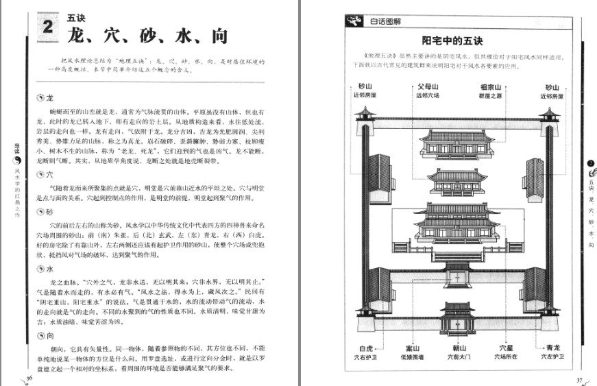 图片[6]-《图解地理五诀》千年风水学扛鼎之作 读懂阴阳五行的秘密[pdf]-影音屋