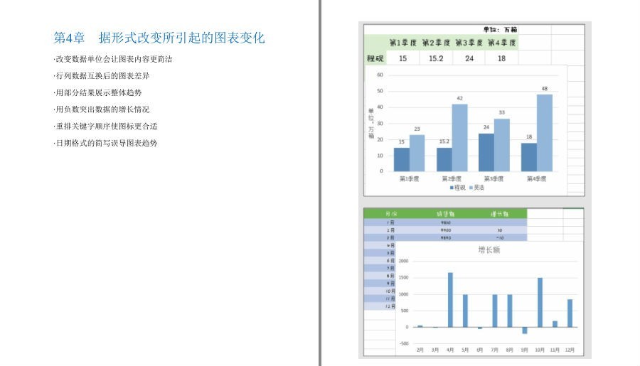 图片[5]-《Excel数据可视化》一样的数据不一样的图表 眼前一亮的图表[pdf]-影音屋