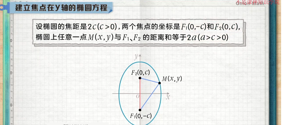 图片[8]-《洋葱学院高中全套视频》新版 暑期学习必备资料[mp4]-影音屋