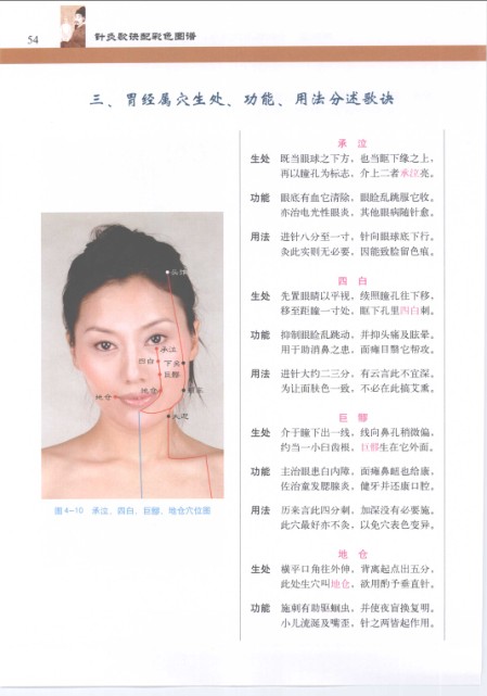 图片[2]-《针灸歌诀配彩色图谱》知识不白学 值得一读[pdf]-影音屋