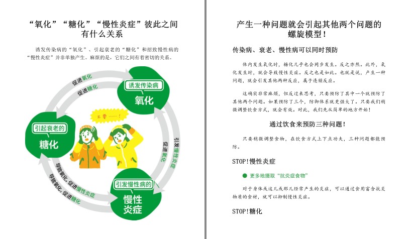 图片[6]-《最强体质》三大策略抗老抗病抗感染[pdf]-影音屋