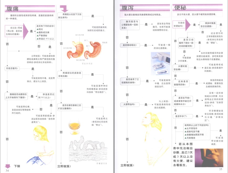 图片[6]-《彩图版人体疾病自查600例》患者自查病症 优秀的医学科普巨著[pdf]-影音屋
