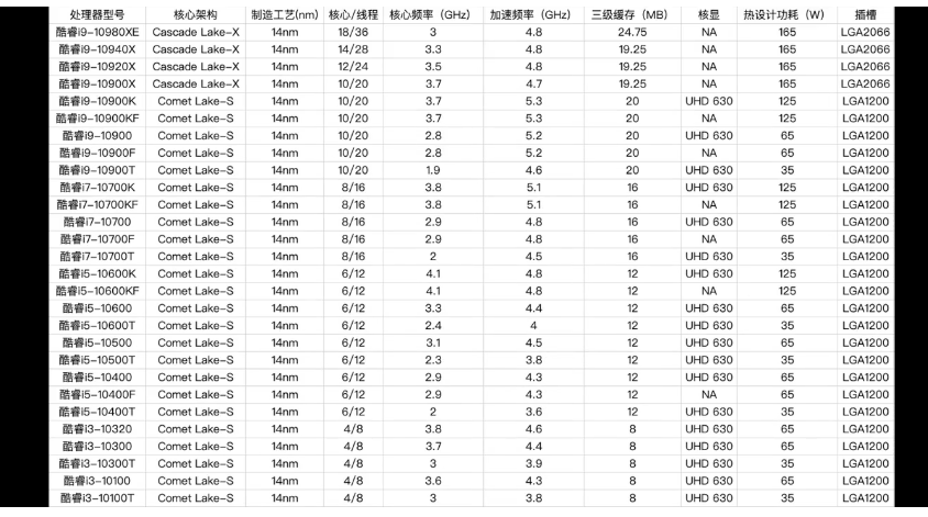 图片[2]-《从零装一台完美电脑》自己动手组装电脑 装win10系统 一看就会[mp4]-影音屋