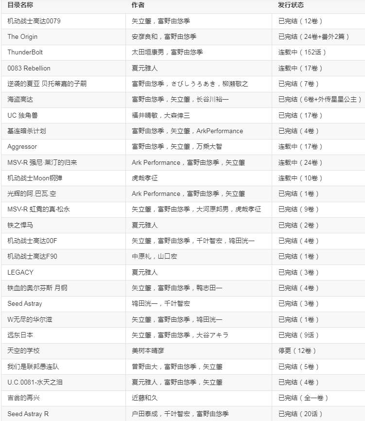 图片[2]-《机动战士高达》经典漫画 系列大合集 共439卷[mobi]-影音屋