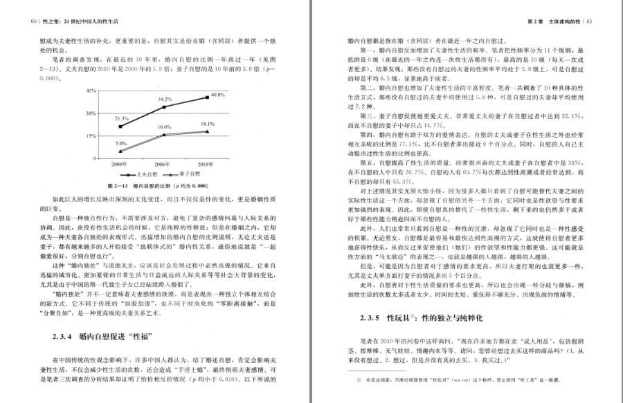 图片[3]-《性之变 21世纪中国人的性生活》普及幸福生活[pdf]-影音屋