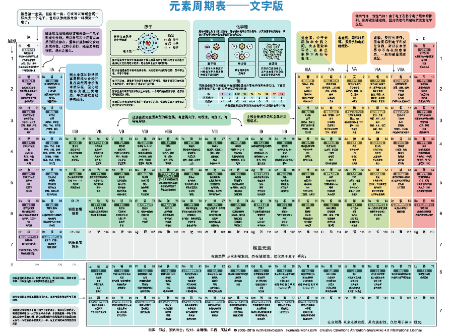 图片[2]-《化学元素周期表》图示版+文字版 无损放大 可打印学习[pdf]-影音屋