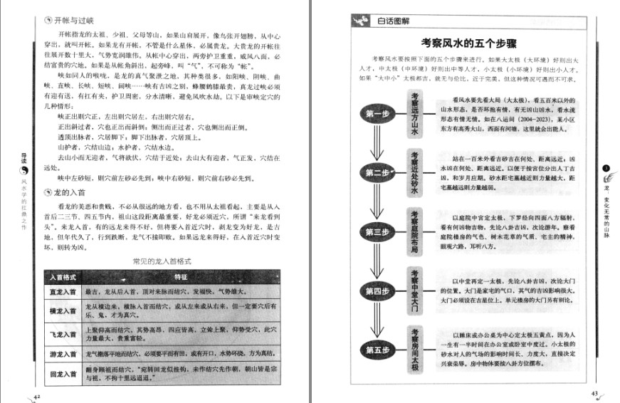 图片[8]-《图解地理五诀》千年风水学扛鼎之作 读懂阴阳五行的秘密[pdf]-影音屋