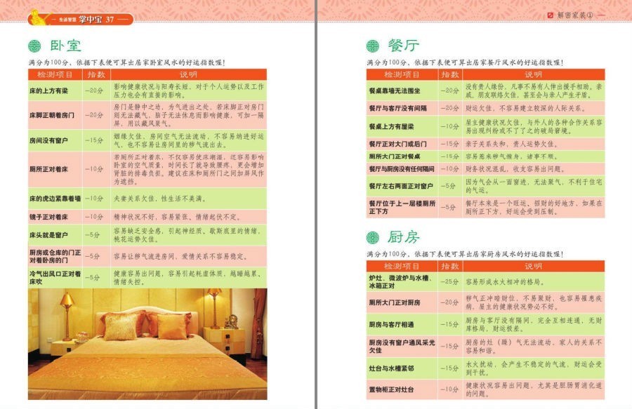 图片[3]-《解密家装 家庭风水一学就会》 居家风水 生活智慧 提升格局[pdf]-影音屋