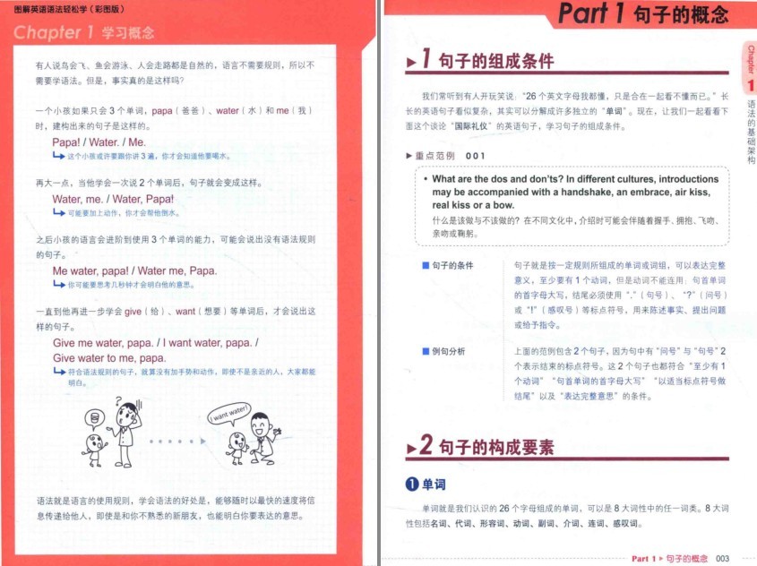 图片[4]-《图解英语语法轻松学》彩图版 用老外思维理解语法概念 一学就会[pdf]-影音屋