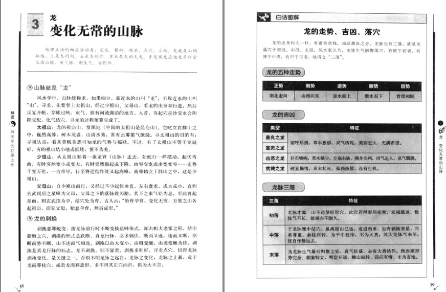 图片[7]-《图解地理五诀》千年风水学扛鼎之作 读懂阴阳五行的秘密[pdf]-影音屋