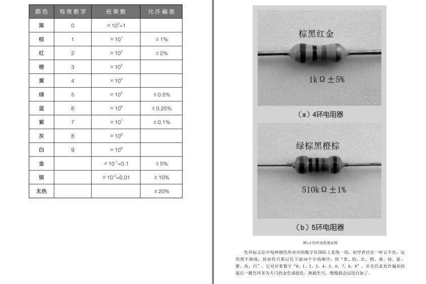 图片[4]-《不可不知的36种电子元器件》第2版 电子技术入门常备资料[pdf]-影音屋