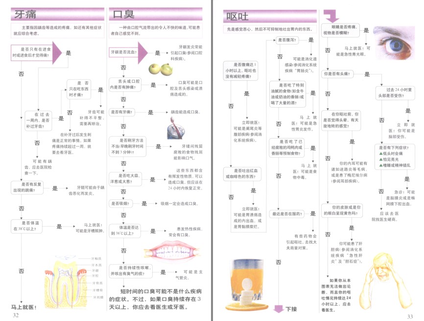 图片[5]-《彩图版人体疾病自查600例》患者自查病症 优秀的医学科普巨著[pdf]-影音屋