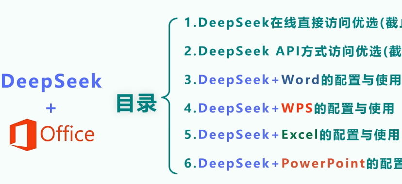 图片[4]-《DeepSeek接入Office、WPS、Word、Excel、PPT》打工人神器[mp4]-影音屋