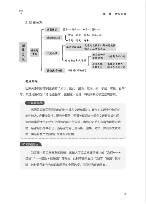 图片[4]-《公务员考试粉笔行测5000题》 2025版·最新版[pdf]-影音屋