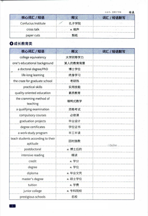 图片[3]-《2025考研PDF电子书分类汇总合集》[pdf]-影音屋