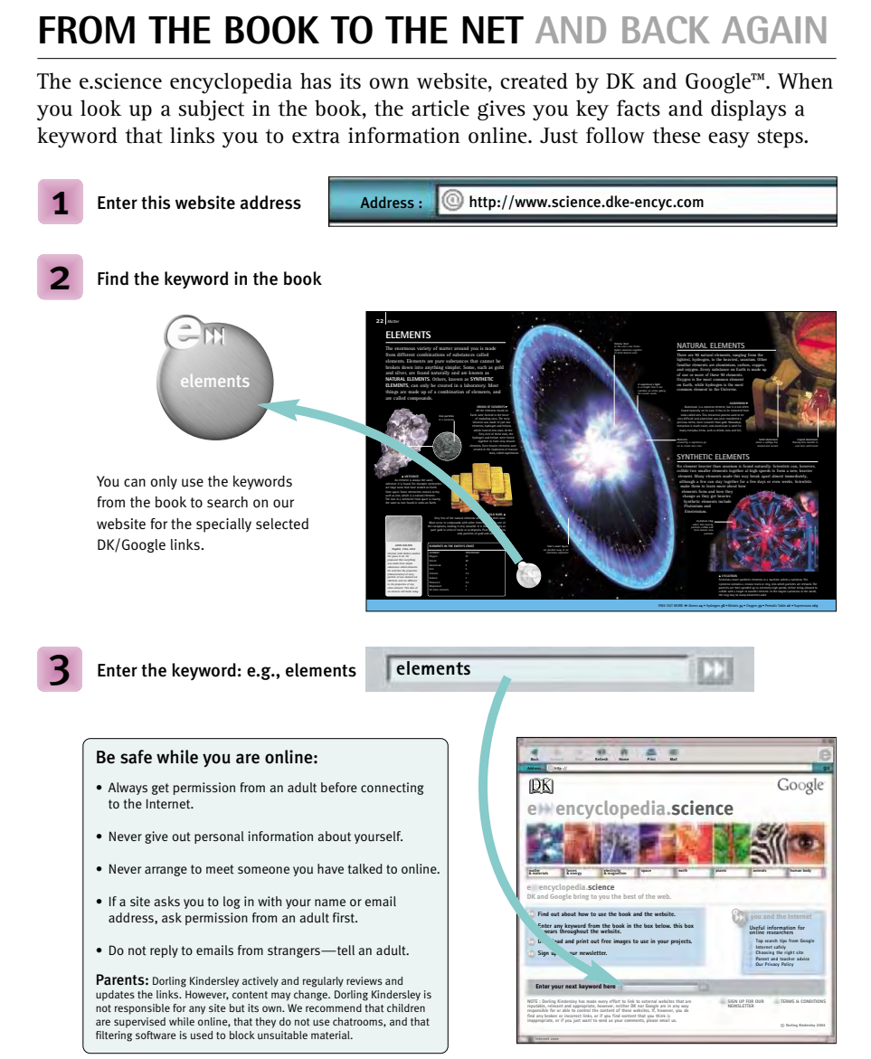 图片[3]-《DK儿童百科全书合集》560本 英文版 高清无水印[pdf]-影音屋