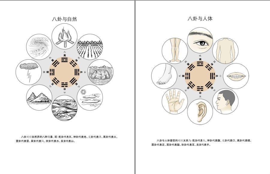 图片[2]-《图解周易大全》 图解经典 易经是中华民族文化之源[pdf]-影音屋