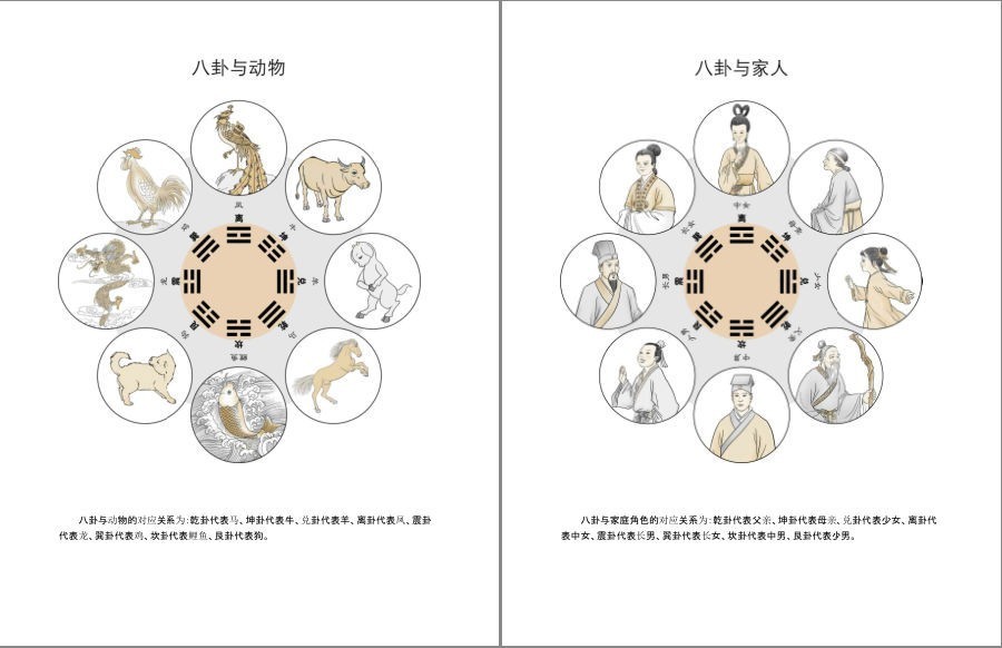 图片[3]-《图解周易大全》 图解经典 易经是中华民族文化之源[pdf]-影音屋