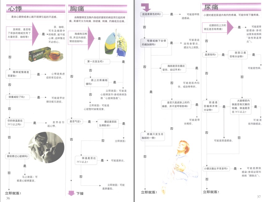 图片[7]-《彩图版人体疾病自查600例》患者自查病症 优秀的医学科普巨著[pdf]-影音屋